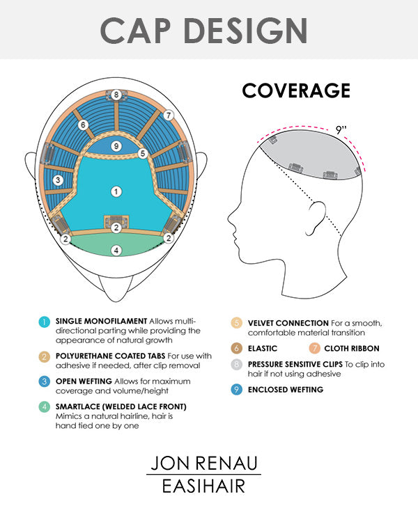 Top Smart Wavy 12 inch (Exclusive) | Lace Front & Monofilament Synthetic Hair Topper by Jon Renau