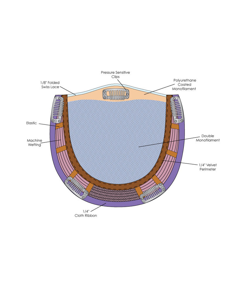 Top Notch | Monofilament Synthetic Hair Topper by Jon Renau