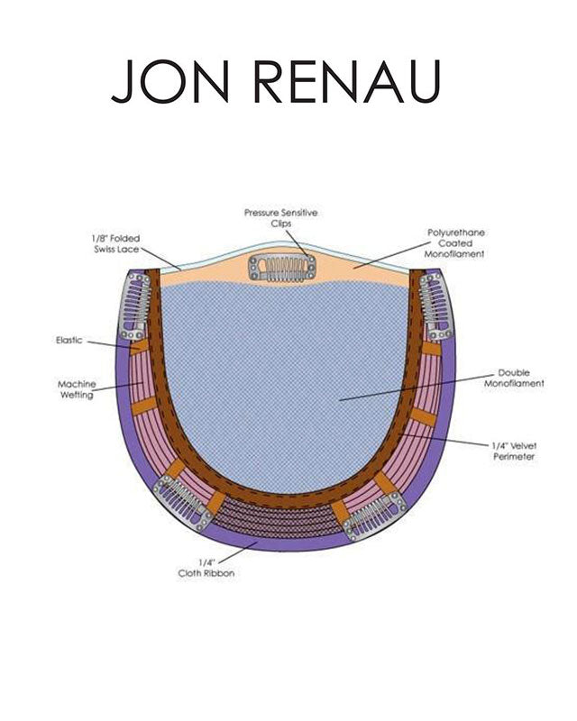 Top Crown | Monofilament Synthetic Hair Topper by Jon Renau