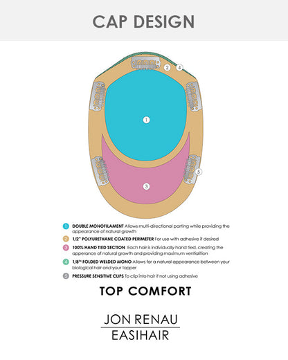 Top Comfort 12 inch | Monofilament Remy Human Hair Toppers by Jon Renau
