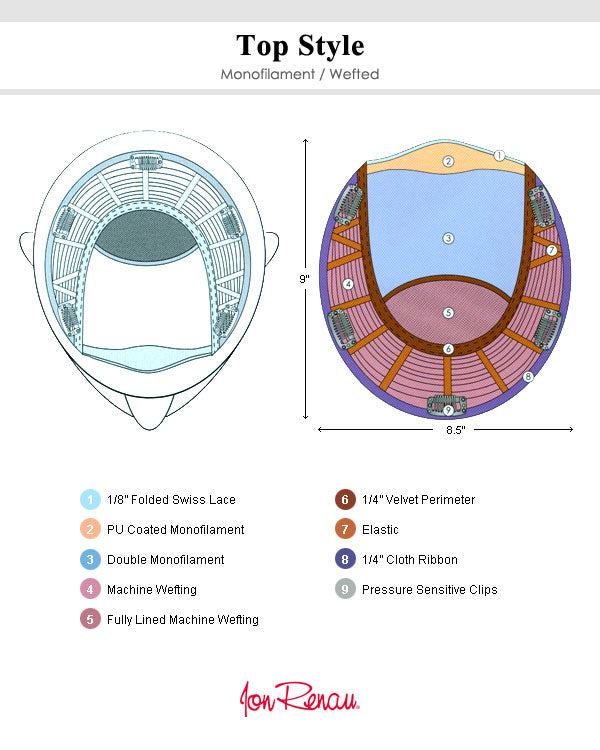 Top Style HH 12 inch | Monofilament Remy Human Hair Topper by Jon Renau