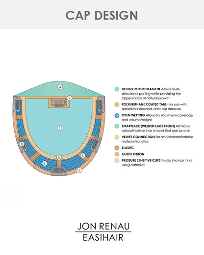 Top Trend Lace HD Straight 14 inch (Exclusive) | Lace Front & Monofilament Synthetic Hair Topper by Jon Renau