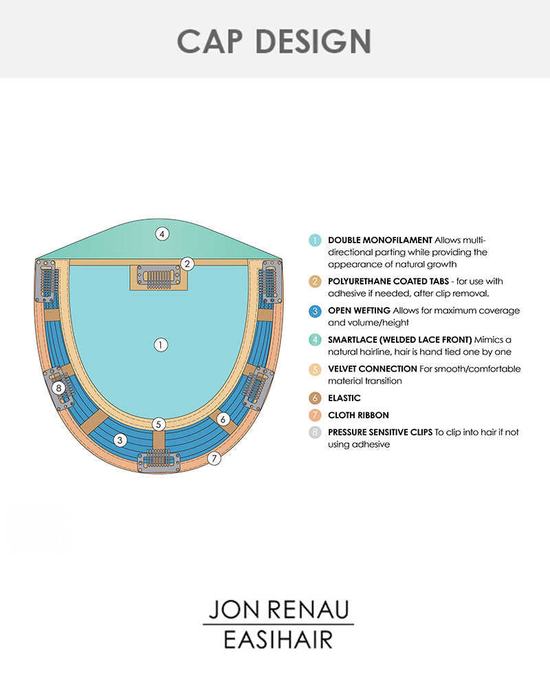 Top Trend Lace HD Wavy 14 inch (Exclusive) | Lace Front & Monofilament Synthetic Hair Topper by Jon Renau