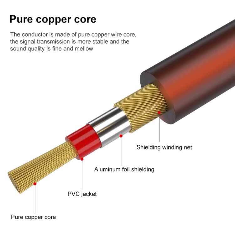 1.8m  1/4 inch (6.35mm) Male to Male Shielded Jack Mono Plugs Audio Patch Cable