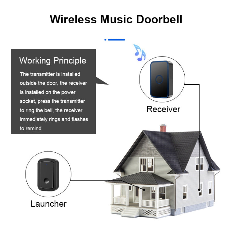 CACAZI A19 1 For 4 Wireless Music Doorbell without Battery, Plug:EU Plug(Black)