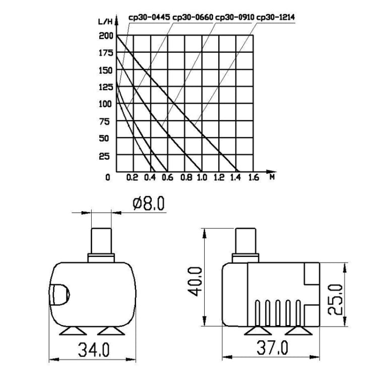 1.5m Micro USB DC Silent Brushless Water Pump(Black)