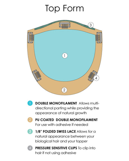 Top Form 6-8 inch | Monofilament Remy Human Hair Topper by Jon Renau