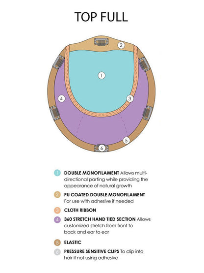 Top Full 12 inch HH | Monofilament Remy Human Hair Topper by Jon Renau