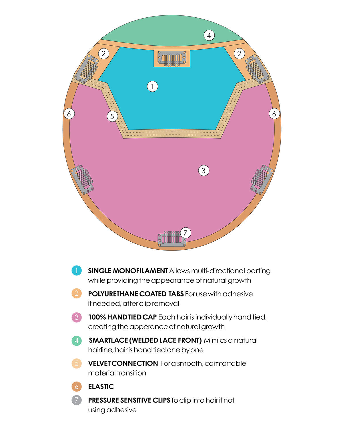 Top Coverage 18 inch (Exclusive) | Lace Front & Monofilament Synthetic Hair Topper by Jon Renau