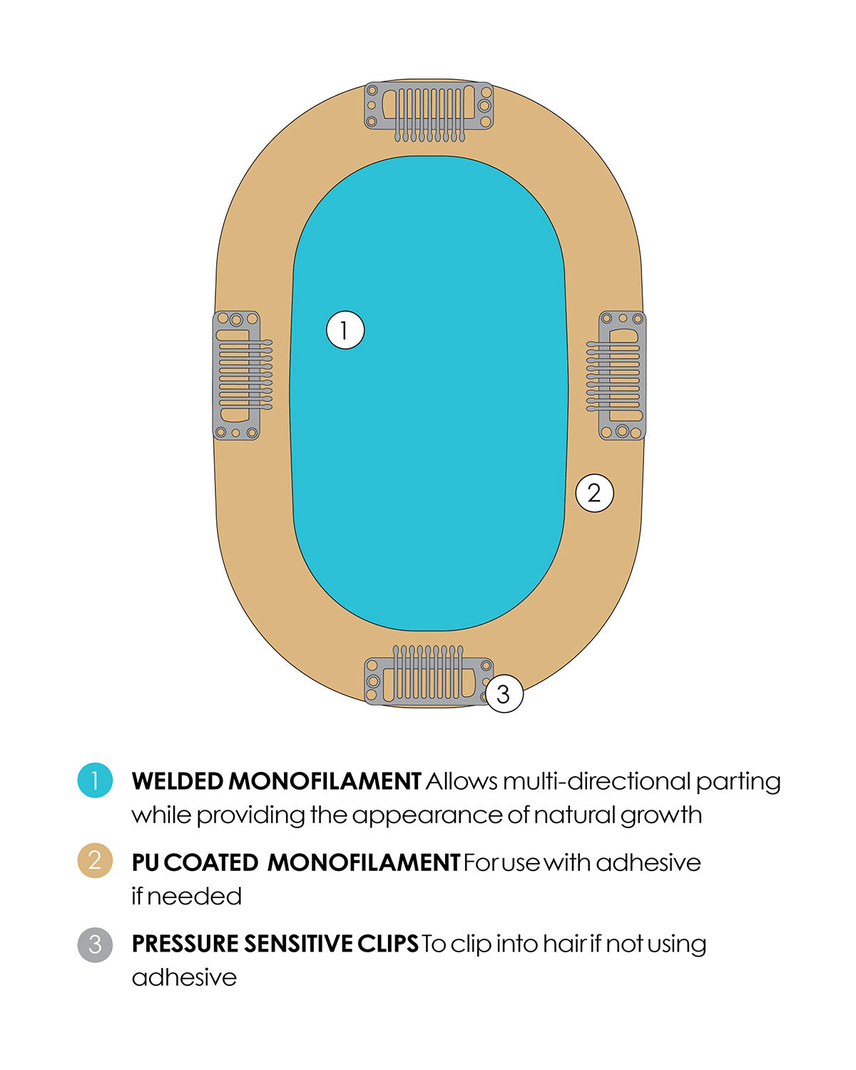 EasiPart Medium HD 18 inch | Monofilament Synthetic Hair Topper by Jon Renau
