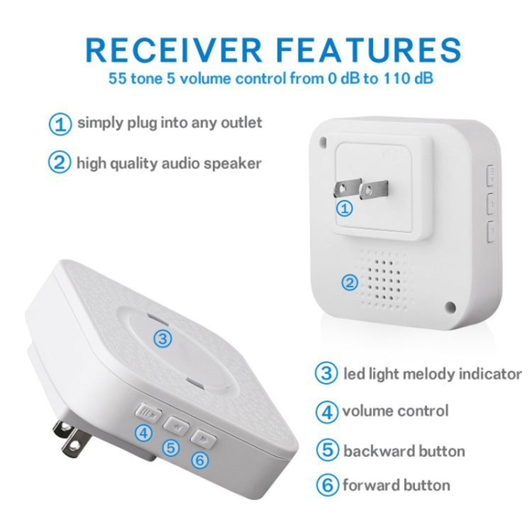 P6 110dB Wireless IP55 Waterproof Low Power Consumption WiFi Doing-dong Doorbell Receiver, Receiver Distance: 300m, US Plug(White)
