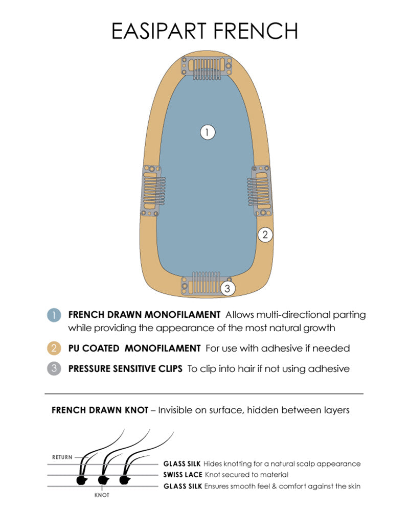 EasiPart French 18 inch | Monofilament Remy Human Hair Topper by Jon Renau